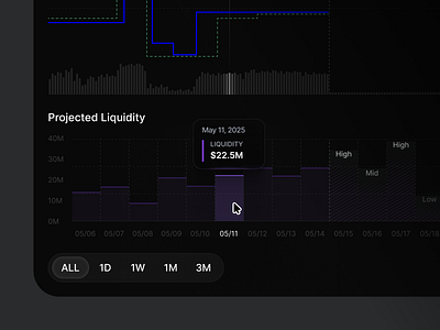 Prediction Market / Projected Liquidity blockchain chart coin crypto finance market prediction user interface