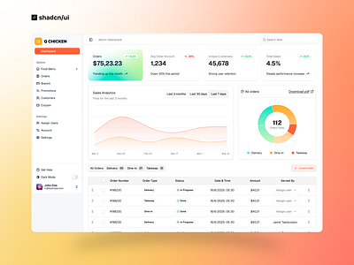 Restaurant app admin Dashboard - Q chicken app clean dashboard delivery design food interface restaurant shadcn ui web