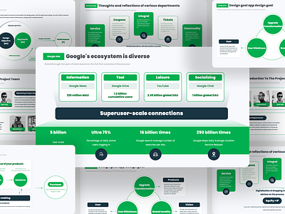 Digital Business Growth Strategy PowerPoint pitch deck template business businessgrowth digitalgrowth digitalmarketing marketanalysis pitchdeck planning powerpoint ppt presentation template