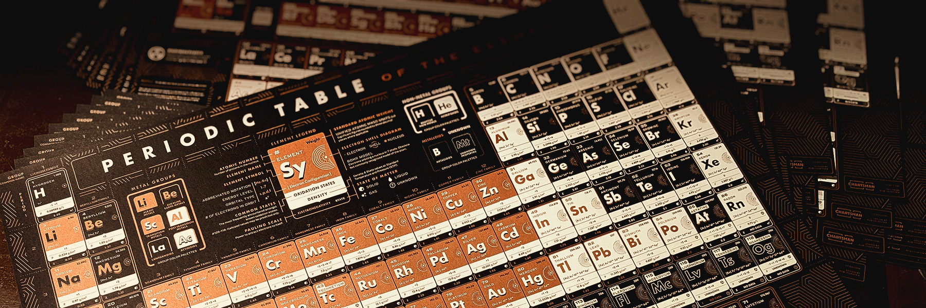 Periodic Table of Elements, Metallic Copper & Glow in the Dark. chart chemical chemistry diagram education electron element glow in the dark infographic metallic periodic table physics poster print retro science scientific screen print vintage