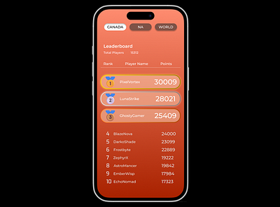 DAY 19 of 100: Leaderboard dailyui design game graphic design illustration leaderboard ui