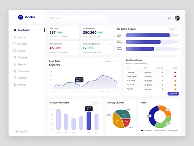 Inventory Management Dashboard clean ui dashboard dekstop figma finance inventory management sales ui ui design ui exploration uiux uiux design user interface design ux design webdesign