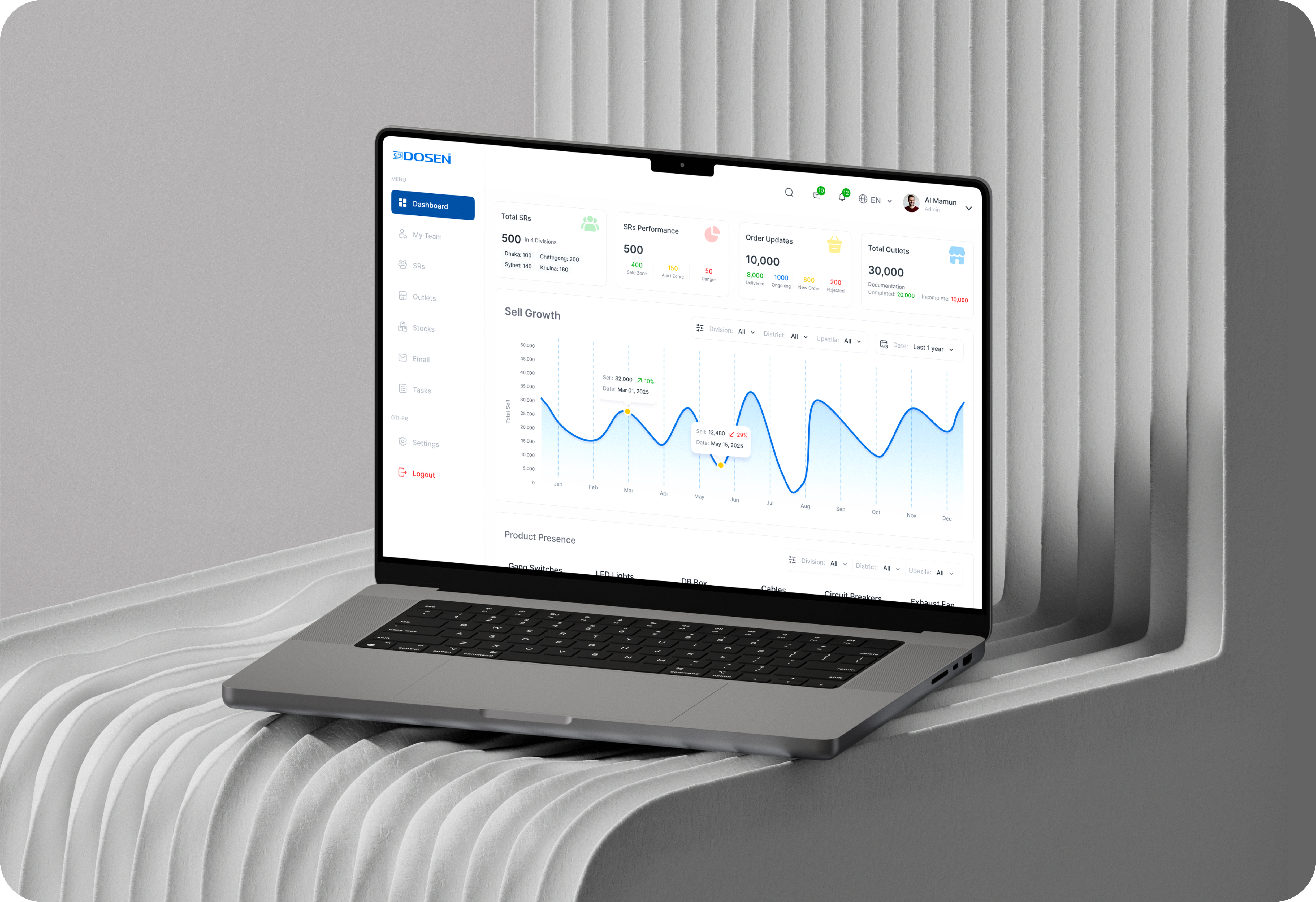 Dashboard Design UI/UX Design creative dashboard design design figma design product design ui ui design uiux ux ux design