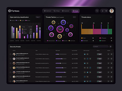 Dashboard Design app branding dashboard design figma illustration ui ux web app