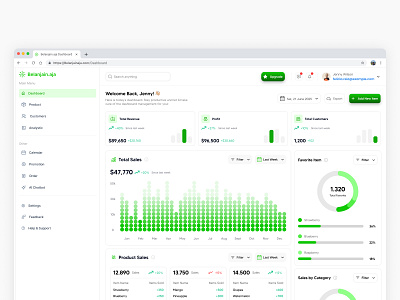 Belanjain.Aja - Sales Dashboard Management dashboard dashboard design dashboard manage dashboard management design figma sales dahsboard sales dahsboard design ui ui design ui designer uiux uiux design uiux designer ux ux design ux designer
