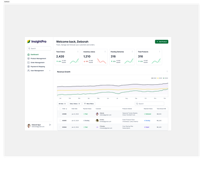 InsightPro – Smart E-Commerce Dashboard dashboard product design ui ux