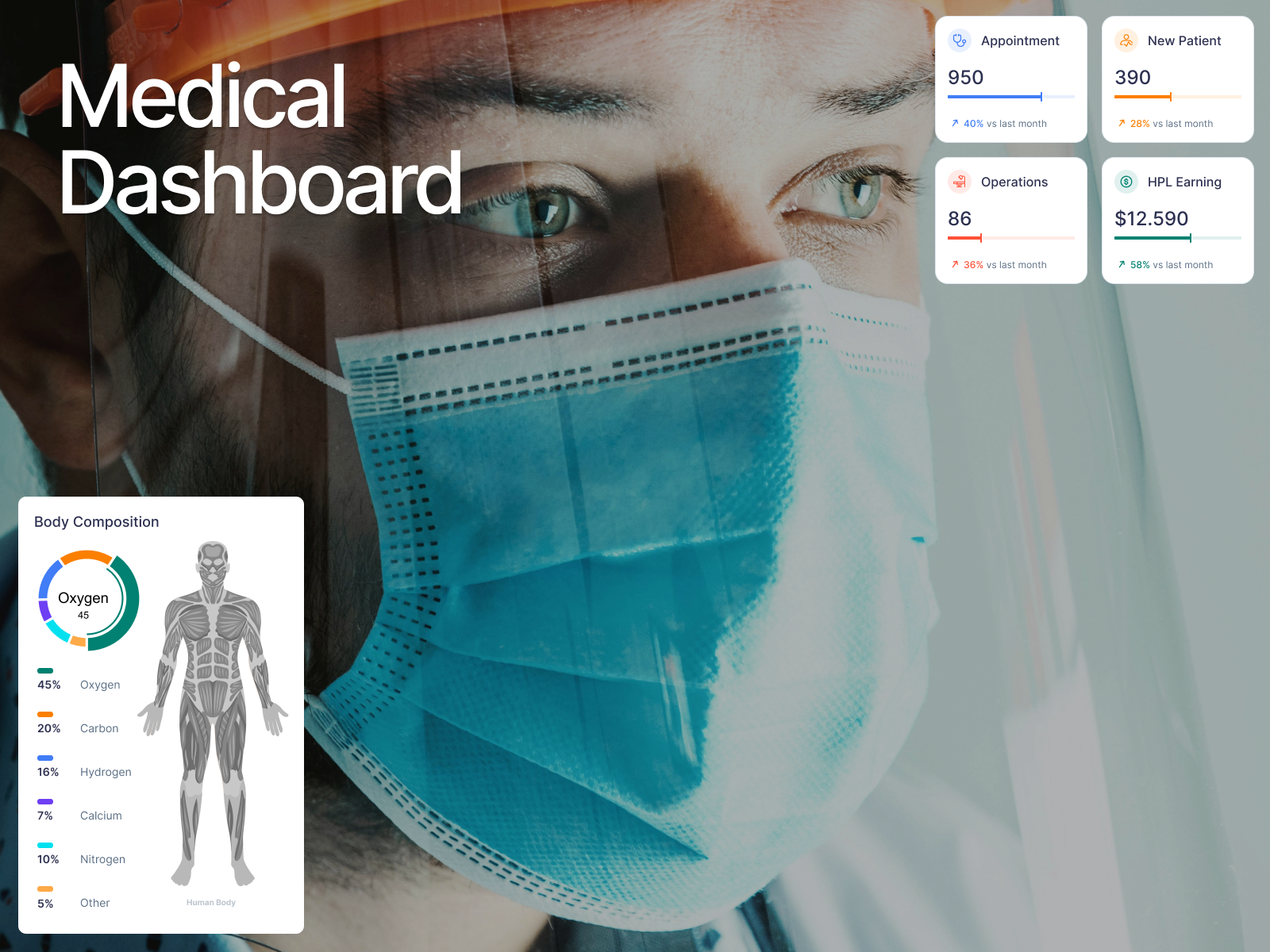 Medilab - Medical Dashboard healthcare dashboard healthcare saas hospital dashboard medical medical admin dashboard medical dashboard medical platform medical saas product design