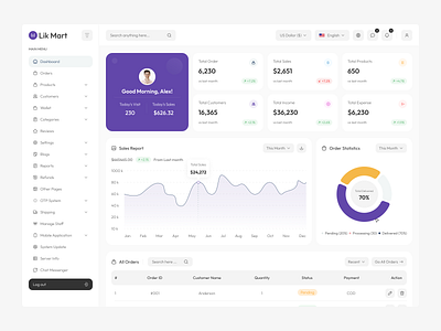 Lik Mart - SAAS eCommerce Dashboard dashboard dashboard design ecommerce saas saas dashboard ui uiux