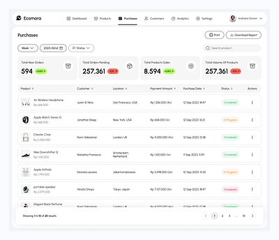 E-commerce Dashboard animation chart clean ui dashboard funnel graphic design home interface modem ui product product design product designer ui user experience user interface ux