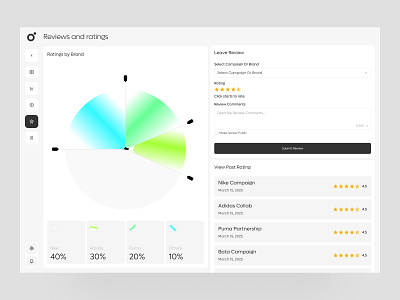 VibeSync | Influencer Campaign Reviews and Ratings brand partnerships campaign ratings creative dashboard feedback dashboard influencer influencer marketing marketing tools modern ui product design review web app design web design