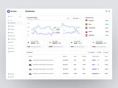 Savsass Dashboard dashboard dashboard dashboard home page product design product page product ui ui ux