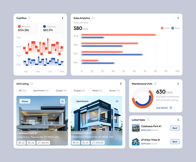 Real Estate Dashboard analytics apartement b2b clean dashboard app house housing website management website property real estate real estate websiter rent house website saas saas dashboard saas websiter stats ui ux vendor web design