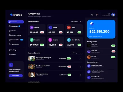 Kreatop Dashboard Design 3d animation app appdesign branding design graphic design illustration logo motion graphics ui uidesign ux uxdesign