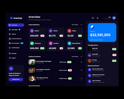 Kreatop Dashboard Design 3d animation app appdesign branding design graphic design illustration logo motion graphics ui uidesign ux uxdesign