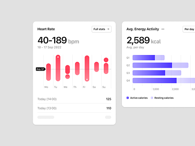 Vitality Metrics: Health & Energy Dashboard clean design clean ui dashbord data data analysis design energy dashboard health health dashboard minimalist modern ui design user experience user interface ux design uxui visual identity white