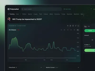 World Top Prediction Market cryptodesign defi forecasting predictionmarket smartcontracts ui design uxui web design web site web3