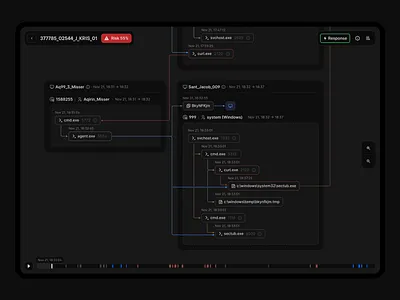 Investigation of hacker activity app product design ui ux uxui