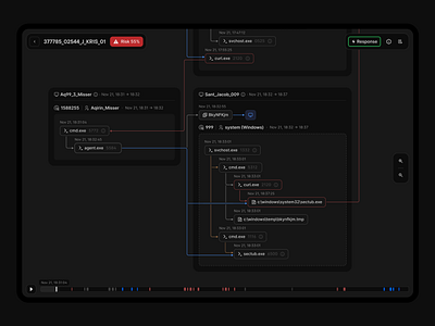 Investigation of hacker activity app product design ui ux uxui