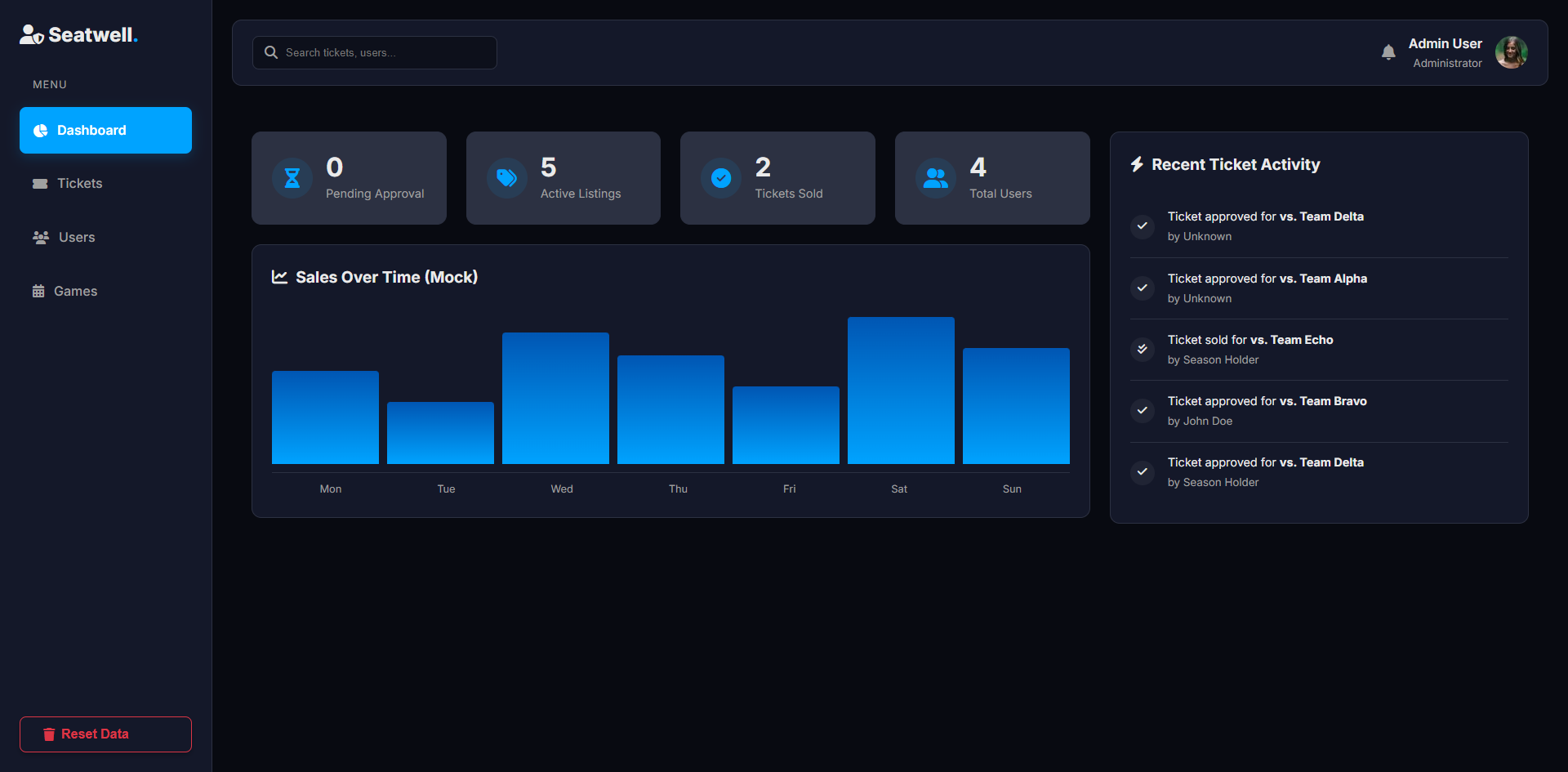 Admin Dashboard – Ticket Management UI dark theme