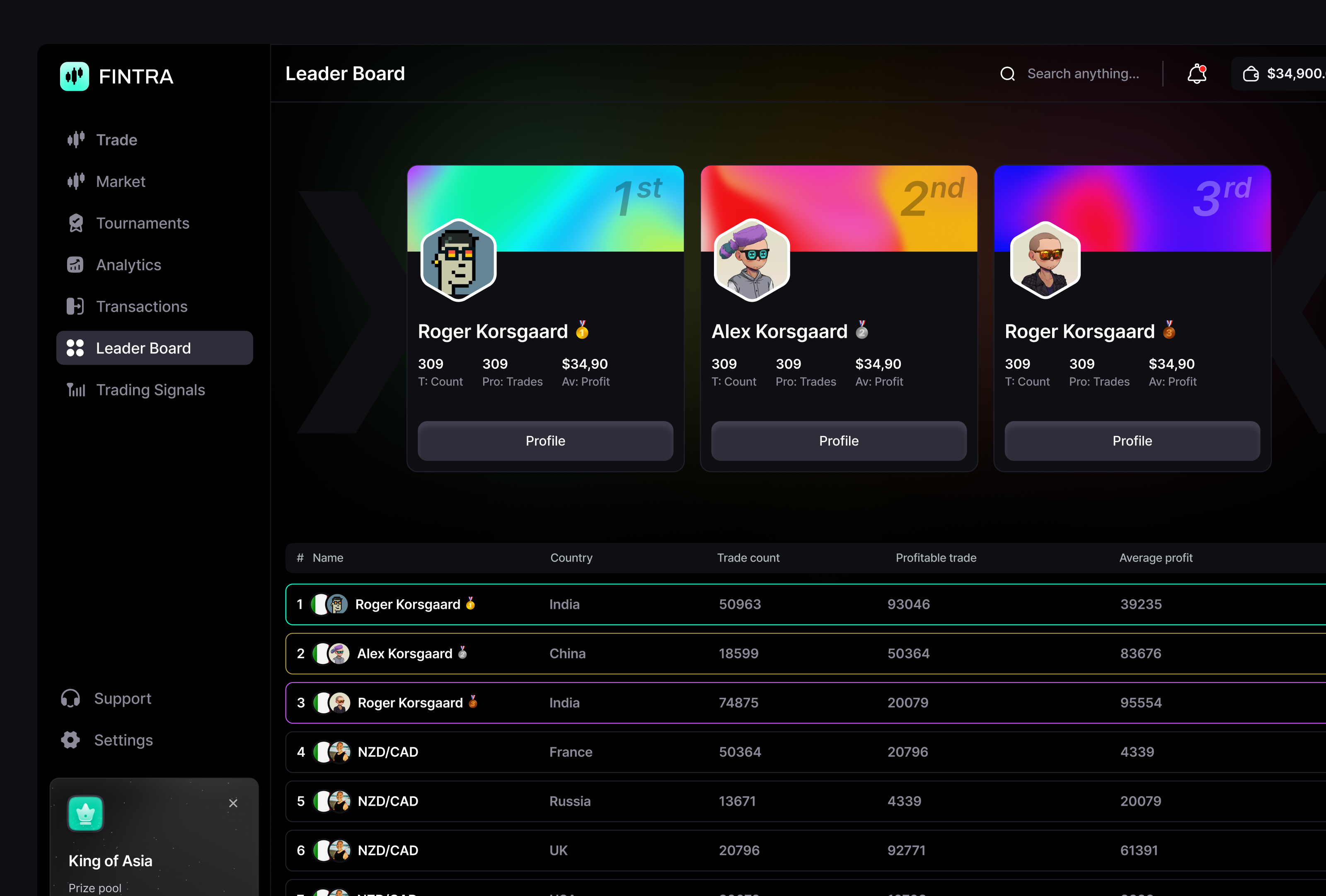 Trading Dashboard (Leader Board ) crypto trading forex trading leader board product design prop trading trading trading dashboard trading platform