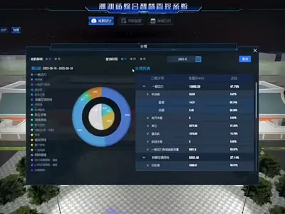 智慧车站 animate ui. u3d