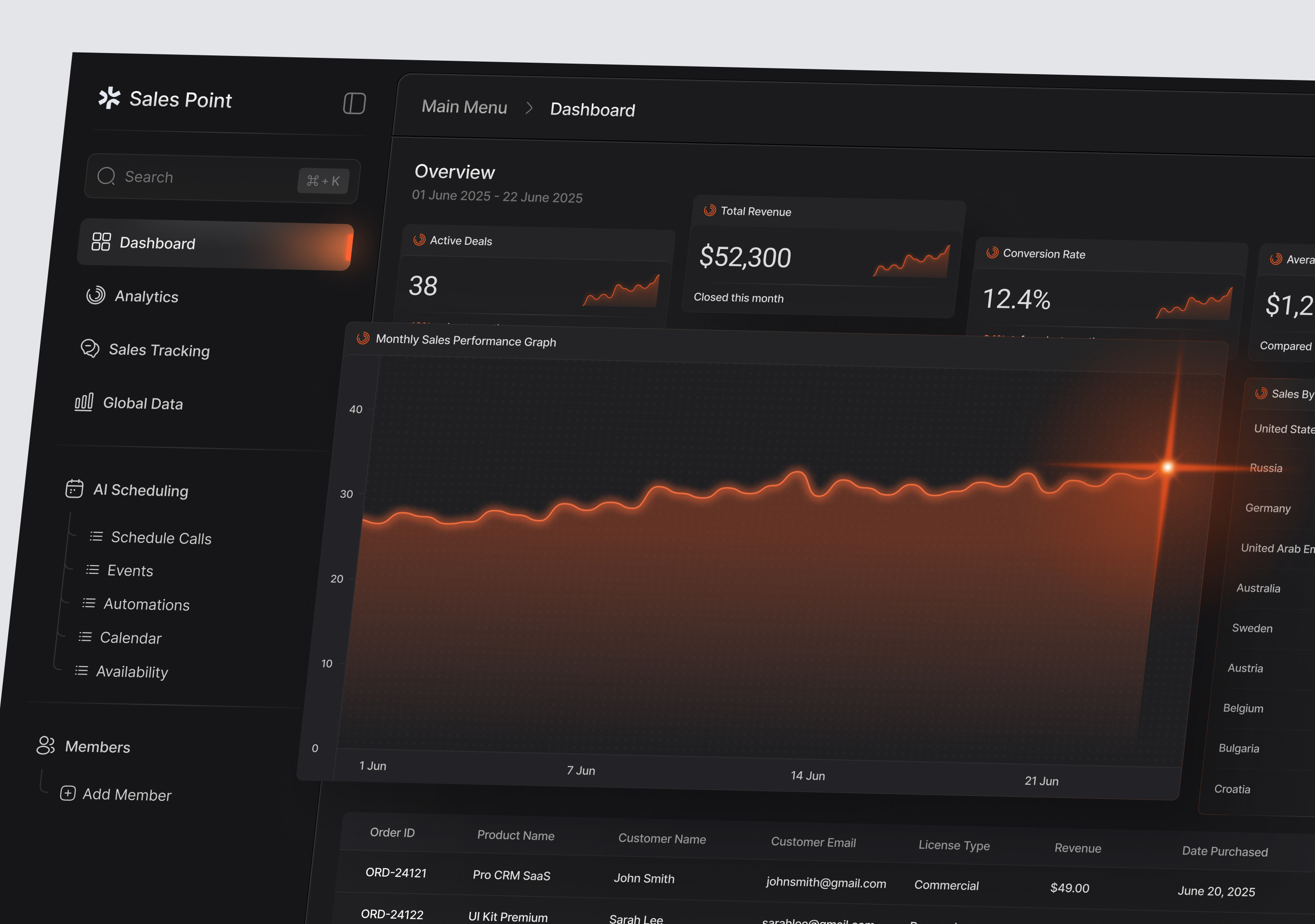 SaaS Sales Dashboard branding dashboard graphic design product design ui uiux