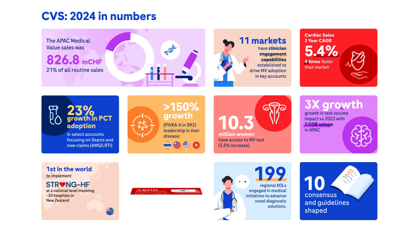 Example of 2 D Motion Animation | 1 Scene | 6 12s