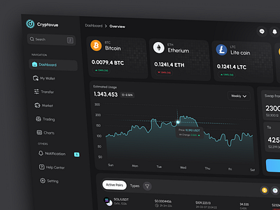 Crypto Exchange Dashboard crypto dashboard crypto exchange crypto wallet dex exchange dashboard swap