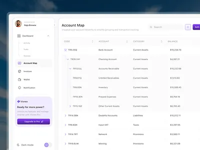 Viotrex — Smart Finance ERP System 2025 accounting child table clean desktop erp minimalist modern tabel table view ui user interface violet