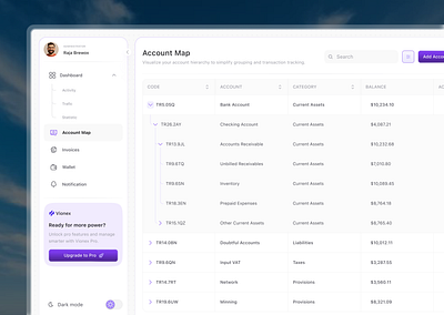 Viotrex — Smart Finance ERP System 2025 accounting child table clean desktop erp minimalist modern tabel table view ui user interface violet