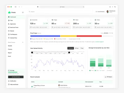 Cloudy - Cloud File Storage Webapp (Dashboard Overview) cloud dashboard cloud storage dashboard dashboard design document editor file management file manager file preview file storage grid view list view permission setting saas product saas ui sign document signature app storage analytics storage app storage usage ui design