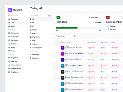 Risk management dashboard - Risk Worth b2b c2c clean component dashboard design dribbble freelance freelancer minimalist modern pipeline product design saas b2b startup tabe ui uiux web app website