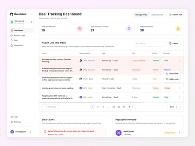 Sales Activity Dashboard activity tracker b2b platform business tool crm ui dashboard data visualization deal tracking enterprise ui saas dashboard sales dashboard sales management task tracker team productivity uiux web app design