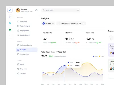 TimeTracker - Insights Page analytics calendar clean crm dashboard employee events hours insights minimal modern performance productivity project saas saas design team management time management tracking web app