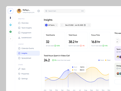 TimeTracker - Insights Page analytics calendar clean crm dashboard employee events hours insights minimal modern performance productivity project saas saas design team management time management tracking web app