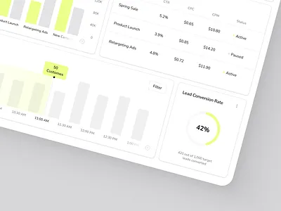 Mixora | SaaS Marketing Analytics Dashboard branding customers dashboard design development illustration no code no code development nocode ui web design web development
