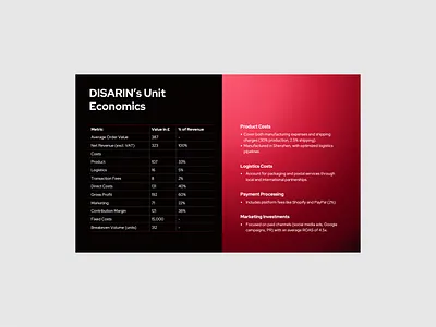 Unit Economics Slide – DTC Brand Pitch Deck ai pitchdeck bold presentation brand design branding dark presentation dark theme design design figma graphic design pitch deck pitch deck design pitch deck designer pitch deck slides powerpoint presentation red presentation slide inspo ui visual designer web design