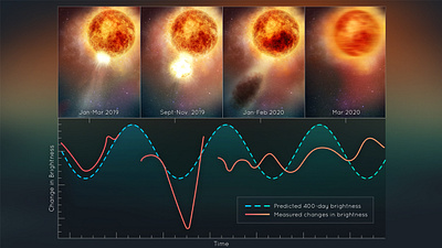 Illustration of Hubble Seeing the Red Supergiant Star Betelgeuse graphic design illustration infographics vector