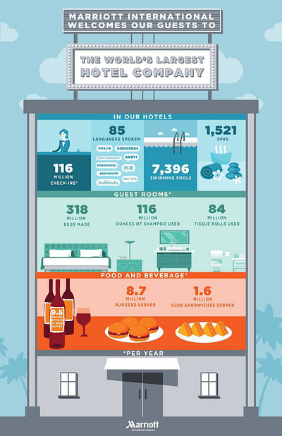 Infographic for Marriott International graphic design illustration vector