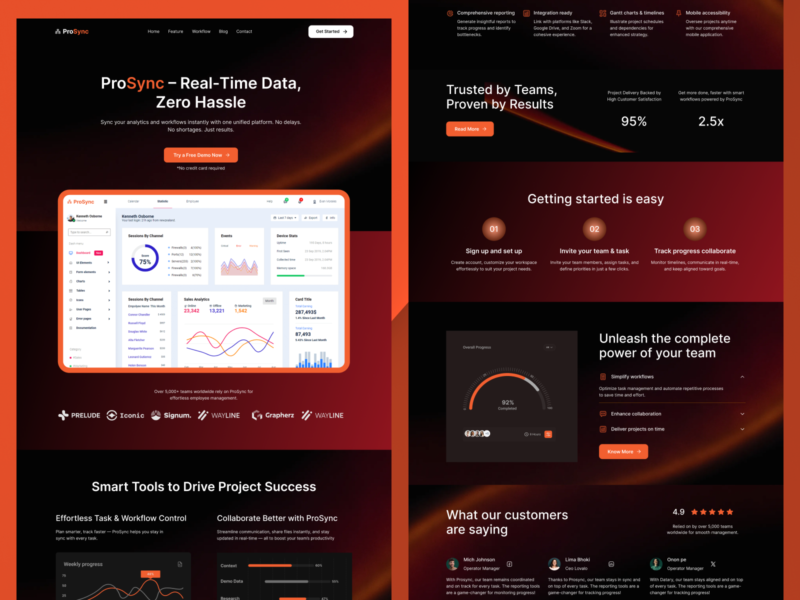 ProSync Saas Landing Page Design branding figma figma ui kit landing page design logo motion graphics saas ui ui ui kit ui ux ux website