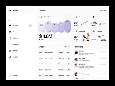 Denca — UI/UX Design for Ecommerce Sells Web Admin Panel admin panel business clean dashboard design commerce customer dashboard design data ecommerce ecommerce admin dashboard ecommerce dashboard ui figma dashboard design product product design saas design sells uiux design visualization waxyweb web admin panel design
