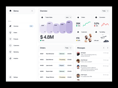 Denca — UI/UX Design for Ecommerce Sells Web Admin Panel admin panel business clean dashboard design commerce customer dashboard design data ecommerce ecommerce admin dashboard ecommerce dashboard ui figma dashboard design product product design saas design sells uiux design visualization waxyweb web admin panel design