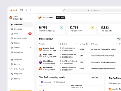 Performance Dashboard UI UX Design app dashboard design figma ui ui ux design ux web app