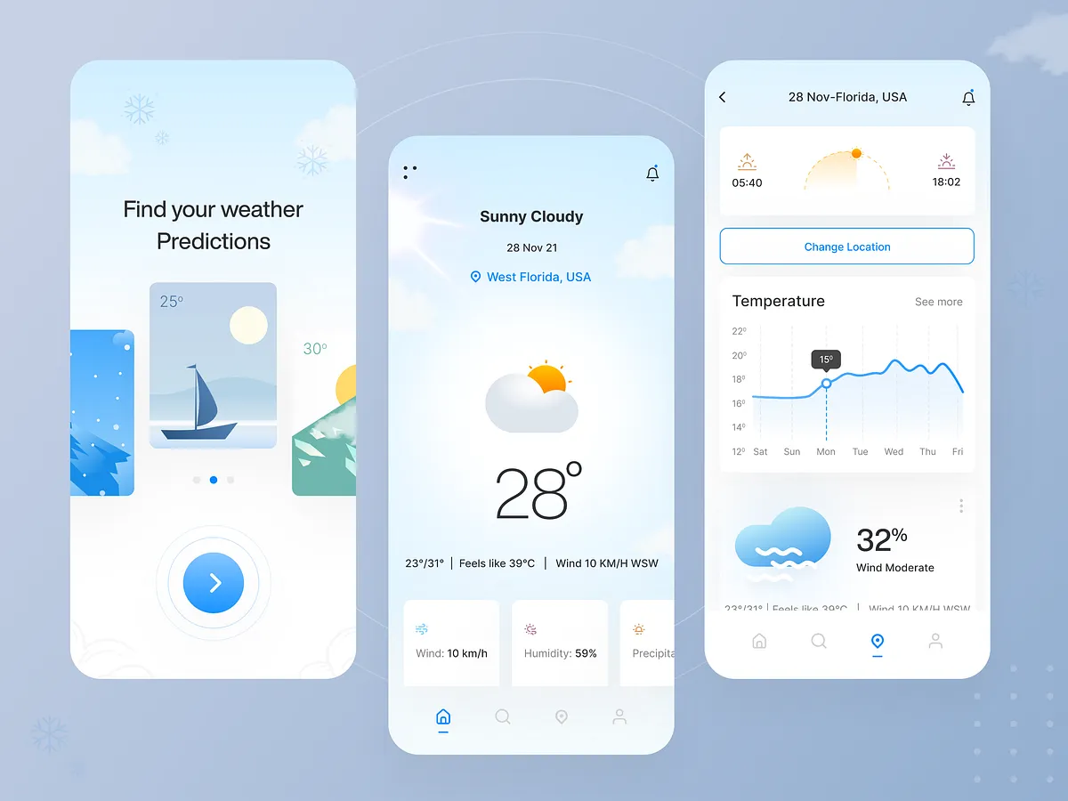 Browse thousands of Thermometer Chart images for design inspiration ...