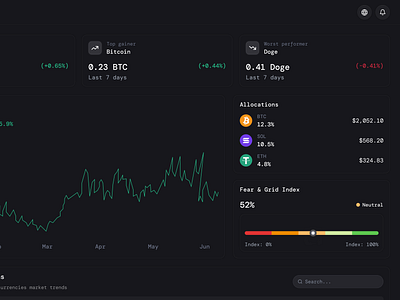 Crypto Dashboard Web App UI: Portfolio Allocation Index 3d allocation app design chart crypto crypto app design crypto chart crypto transaction crypto web3 dark mode dashboard index portfolio product app design product design saas saas app design transaction web app web3