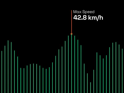 Swift app bolt brand chart fitness graph identity lightning logo swift