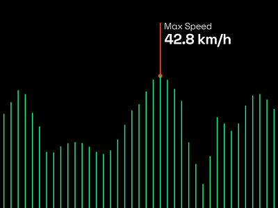 Swift app bolt brand chart fitness graph identity lightning logo swift