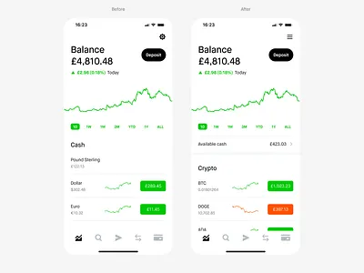 Robinhood Europe | Available Cash