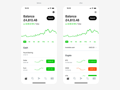 Robinhood Europe | Available Cash