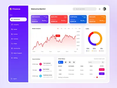 Finance Dashboard UI Design analytics dashboard clean ui crypto wallet ui figma finance admin panel finance dashboard finance management financial analytics fintech app fintech dashboard fintech saas investment dashboard mockup ui modern dashboard design online banking ui saas dashboard ui ux design